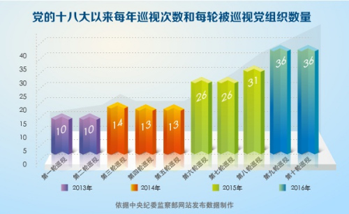 图片来源：中央纪委监察部网站