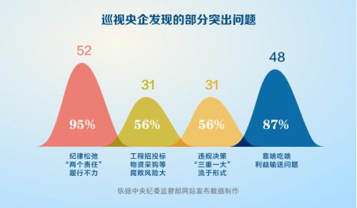 图表来源：中央纪委监察部网站 