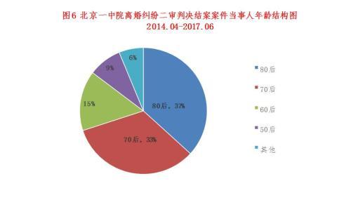 《白皮书》显示，70后、80后成为离婚主要人群。