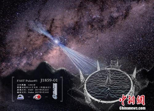 图为FAST发现的脉冲星——J1859—0131，又名“FP1—FAST pulsar #1”，自转周期为1.83秒，估算距离地球1.6万光年。