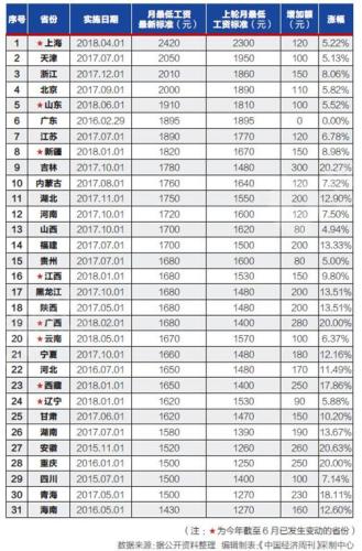 图片来源：中国经济周刊