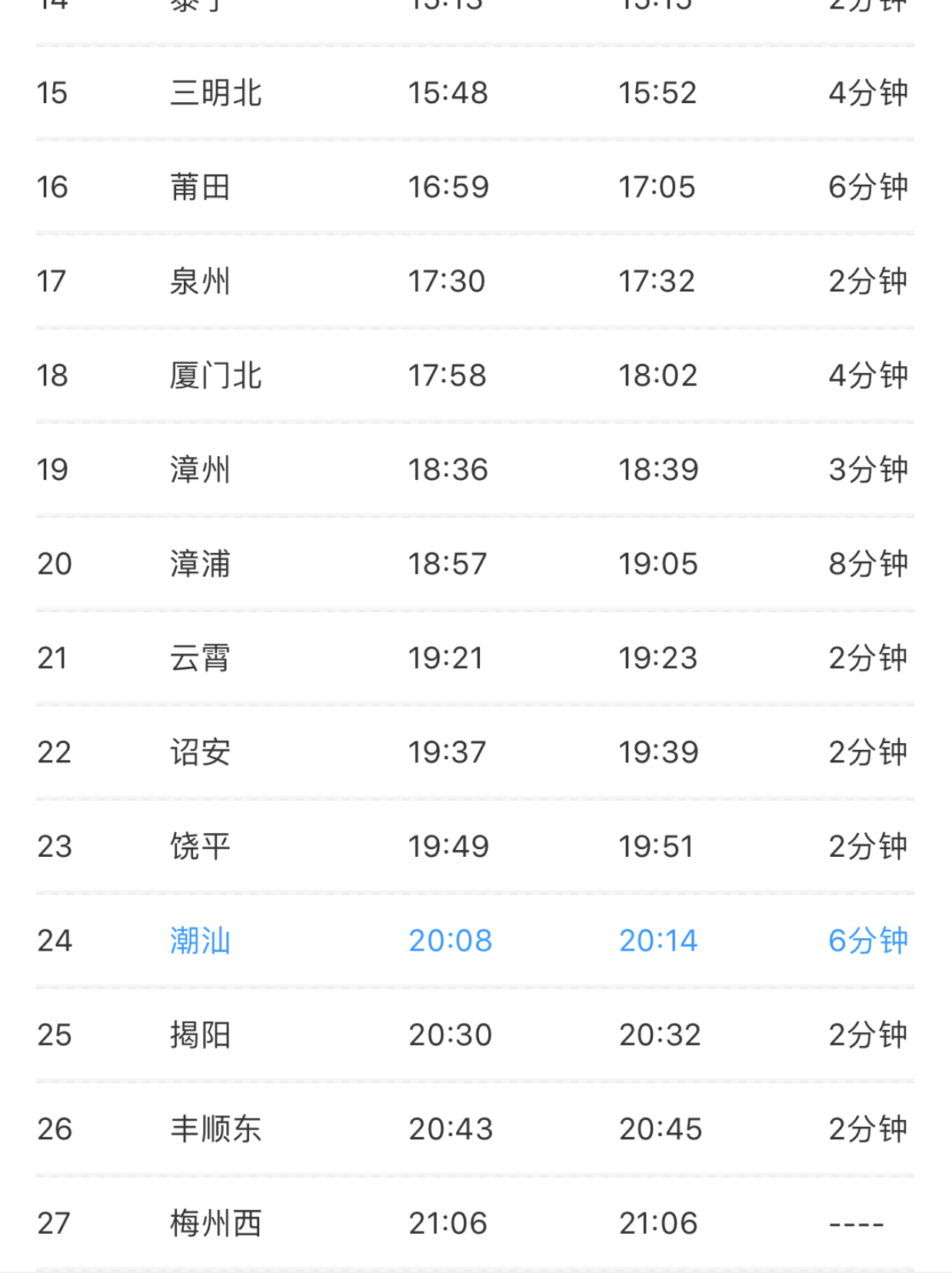 好消息!阳新可乘动车直达汕头梅州