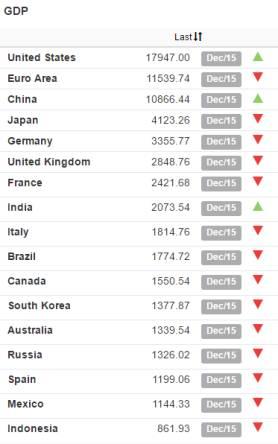 中国楼市年销售额首超10万亿元，高过韩国俄罗斯GDP！你贡献了多少？