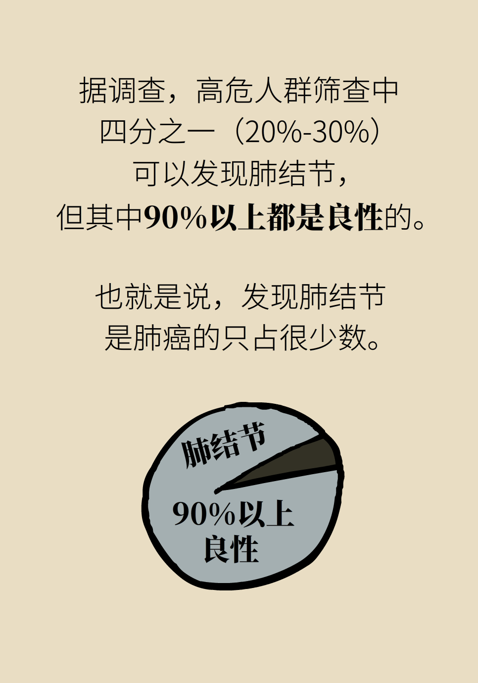 肺结节等于肺癌吗?王俊院士:90%以上是良性