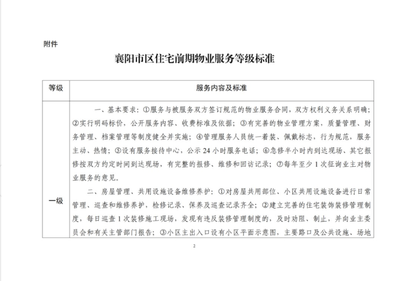 我市公布市区住宅前期物业服务等级标准 物业服务实行分级定价、明码标价