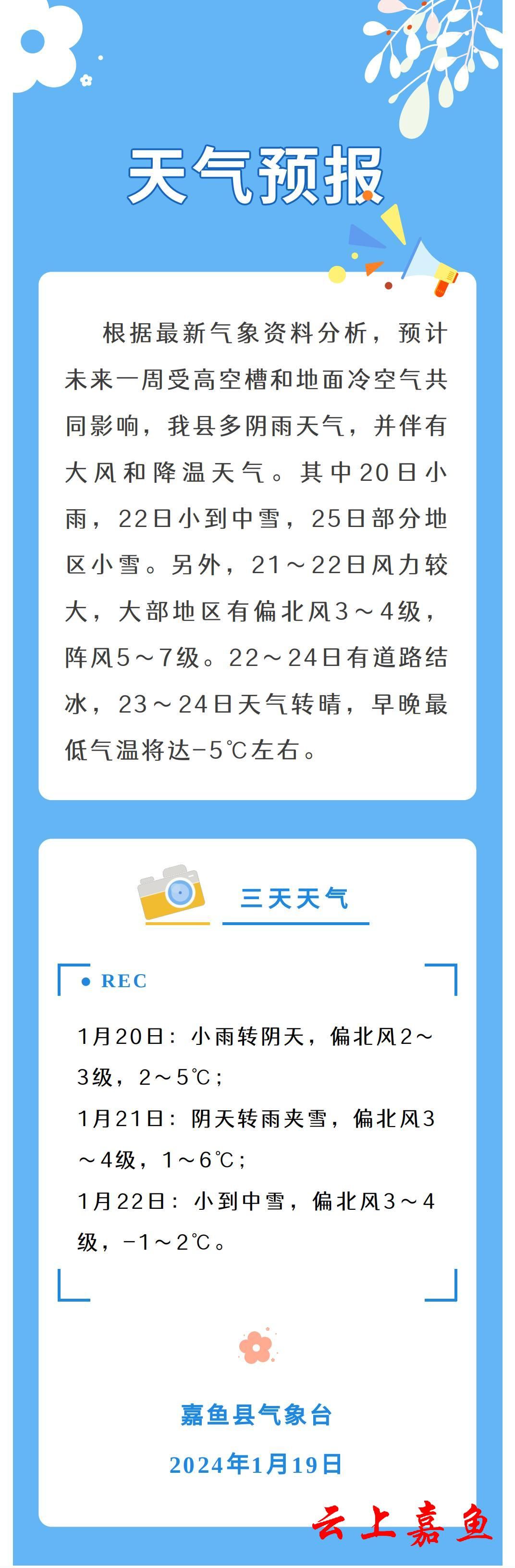 1月份天气预报图片