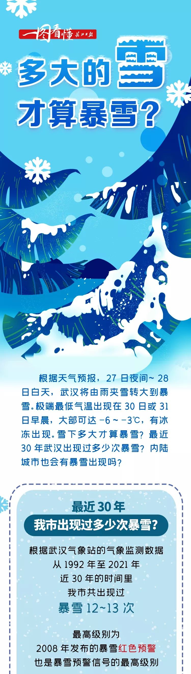 最新预报!武汉将迎大到暴雪