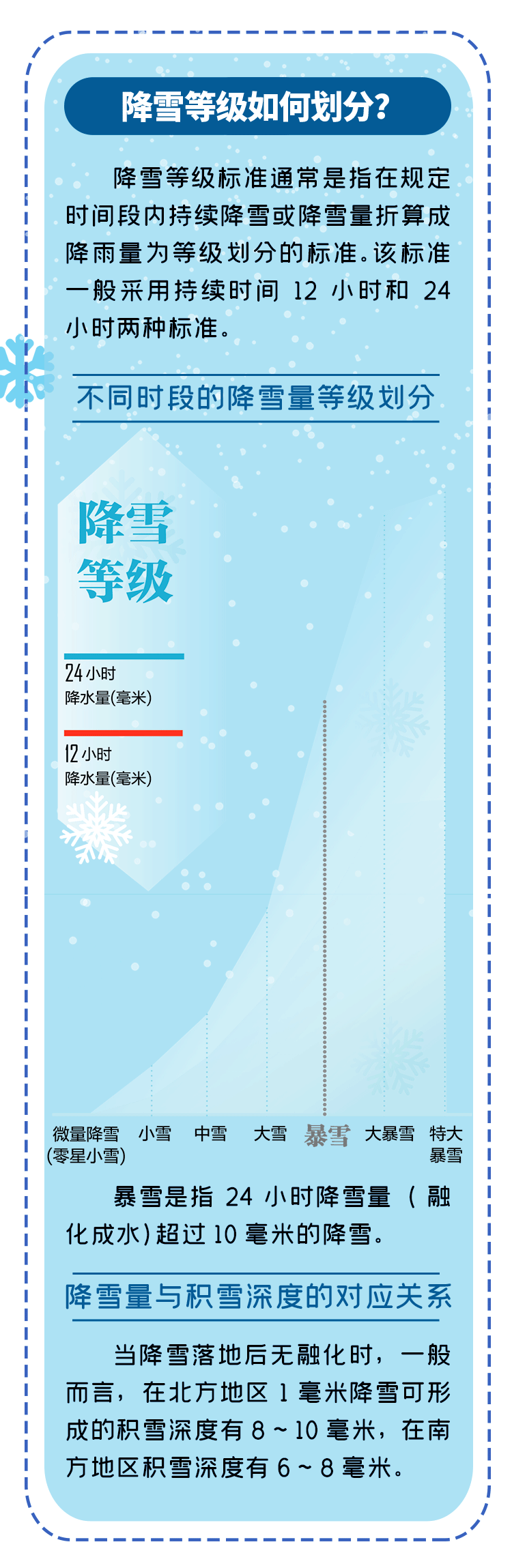 最新预报!武汉将迎大到暴雪