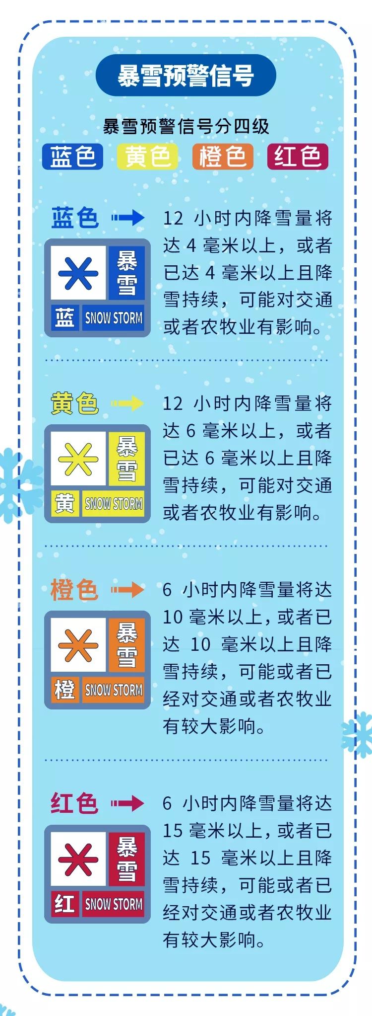 最新预报!武汉将迎大到暴雪