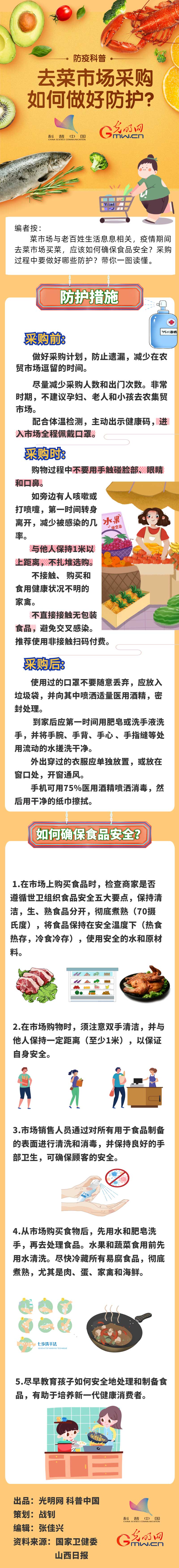 【防疫科普】去菜市场采购，如何做好自身防护？