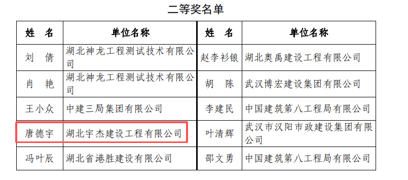 唐德宇获奖图片