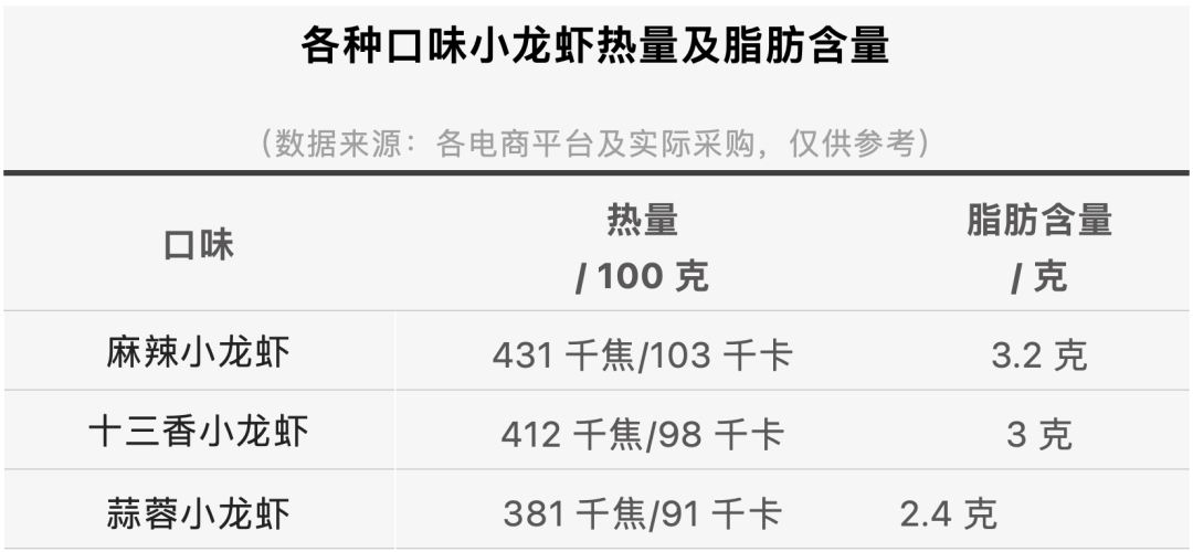 虾肉营养成分表图片