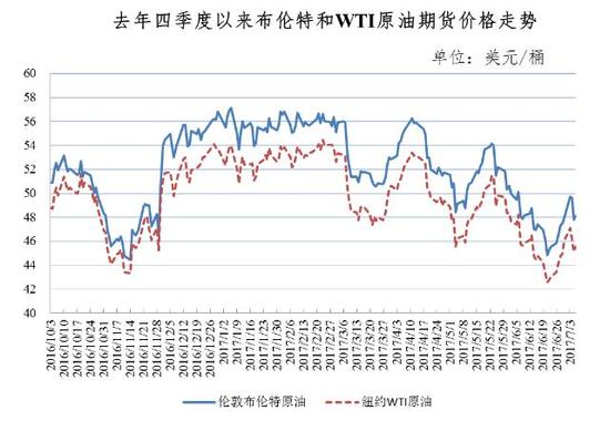 今天油价不调了！国内油价迎年内第三次搁浅