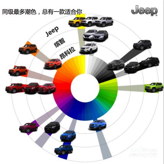 彩蛋？全新Jeep自由侠的双重身份