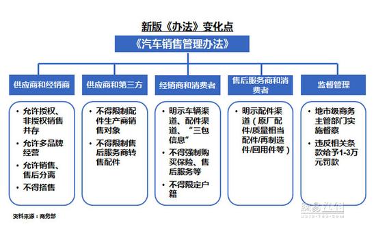 卖车浑水需被新办法搅乱 合资车企最受影响