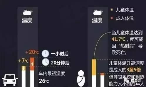 痛心！又有孩子被遗忘在车内，烈日暴晒后身亡！夏天千万别犯这种错！