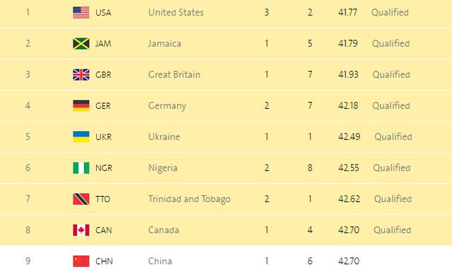 美国4x100接力女队重赛进决赛 中国遗憾无缘