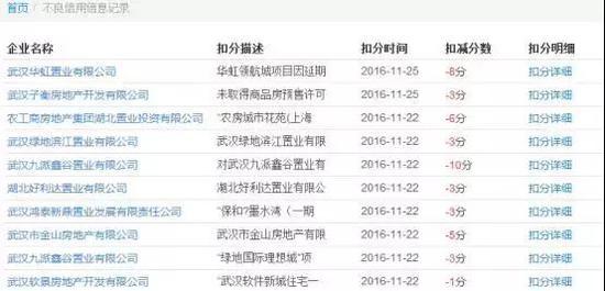 湖北这些房企已上黑名单 市民买房请务必留意