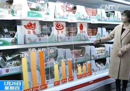 数说年夜饭里的“中国地图”