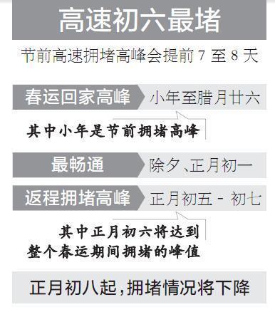 春节出行预测报告 节前高速拥堵高峰提前七八天