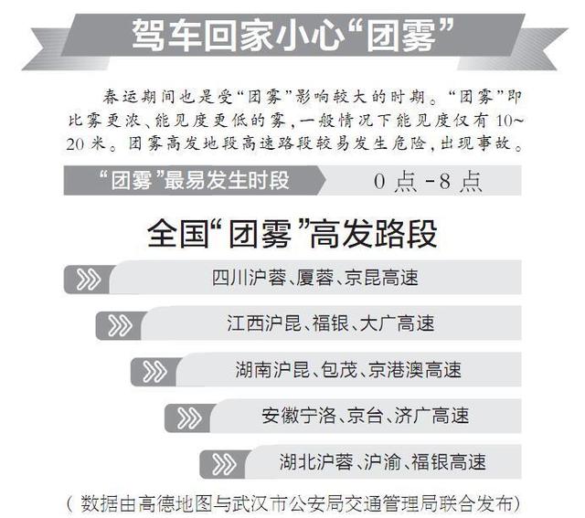 春节出行预测报告 节前高速拥堵高峰提前七八天