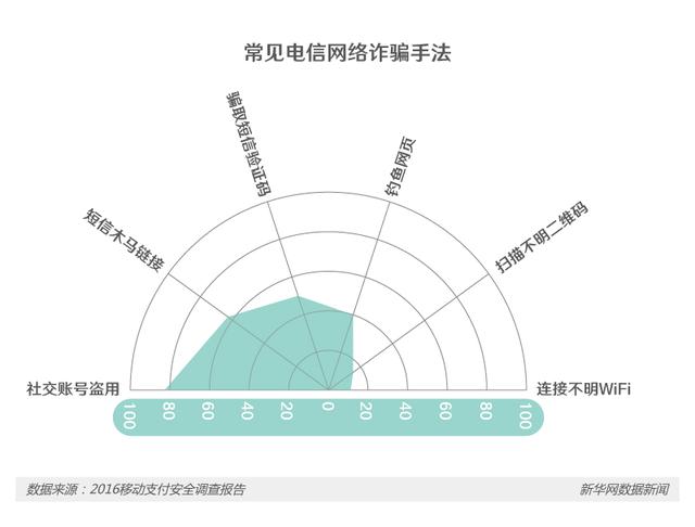迎接“无现金时代”，你的移动支付习惯安全吗？