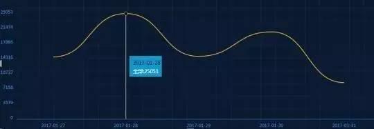 有人春节7天相亲10次 嘴上说不要身体却这么诚实