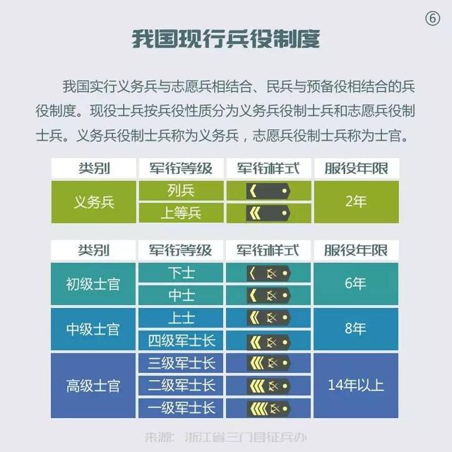 2017征兵开始了，你不来试试吗？