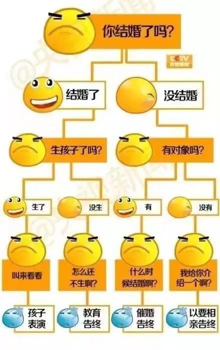 有人春节7天相亲10次 嘴上说不要身体却这么诚实