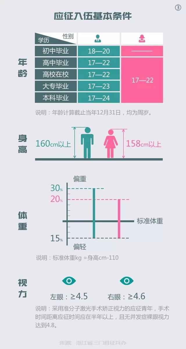 2017征兵开始了，你不来试试吗？