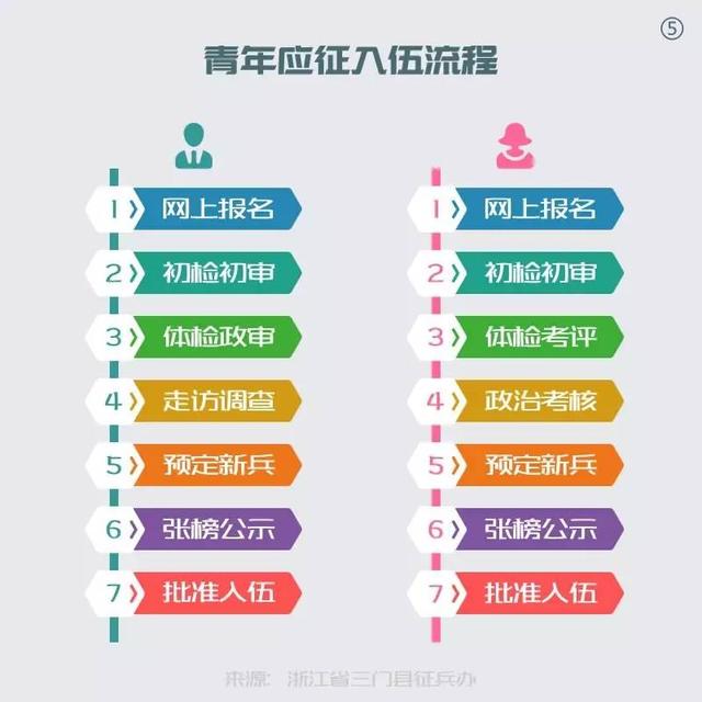 2017征兵开始了，你不来试试吗？