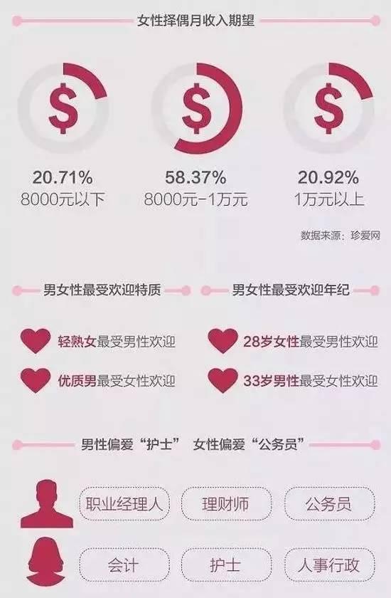 有人春节7天相亲10次 嘴上说不要身体却这么诚实