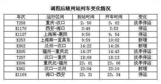 随州火车站多趟列车运行有变化 7趟列车停运