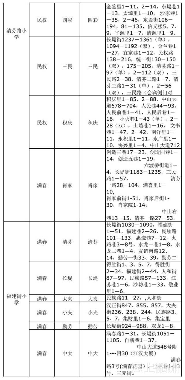 武汉市幼升小、小升初划片对口范围公布(图)