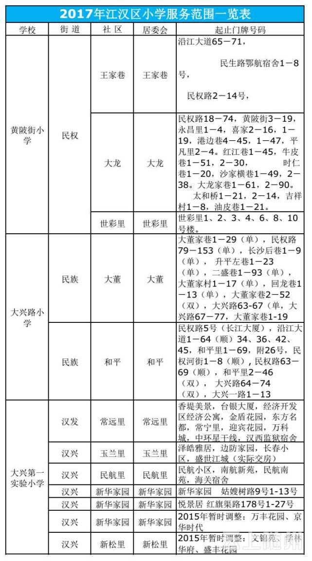 武汉市幼升小、小升初划片对口范围公布(图)