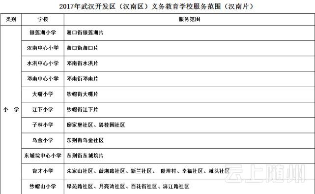 武汉市幼升小、小升初划片对口范围公布(图)