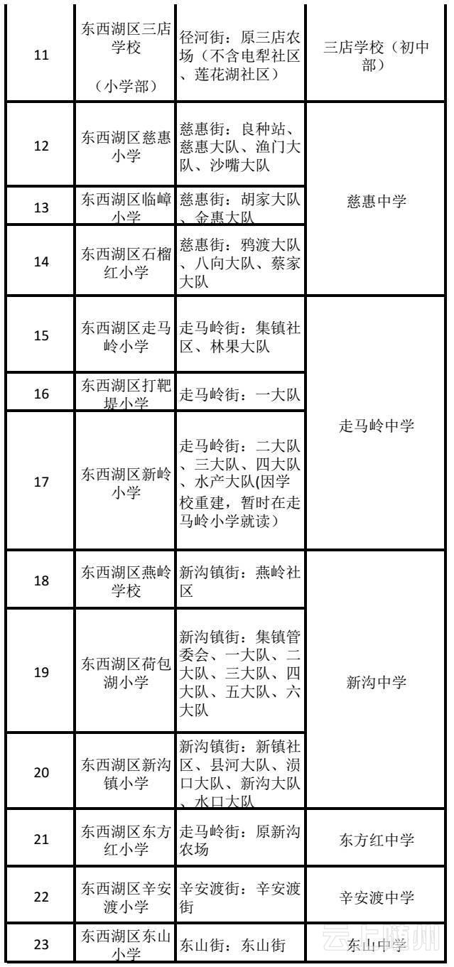 武汉市幼升小、小升初划片对口范围公布(图)