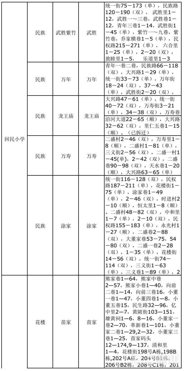 武汉市幼升小、小升初划片对口范围公布(图)
