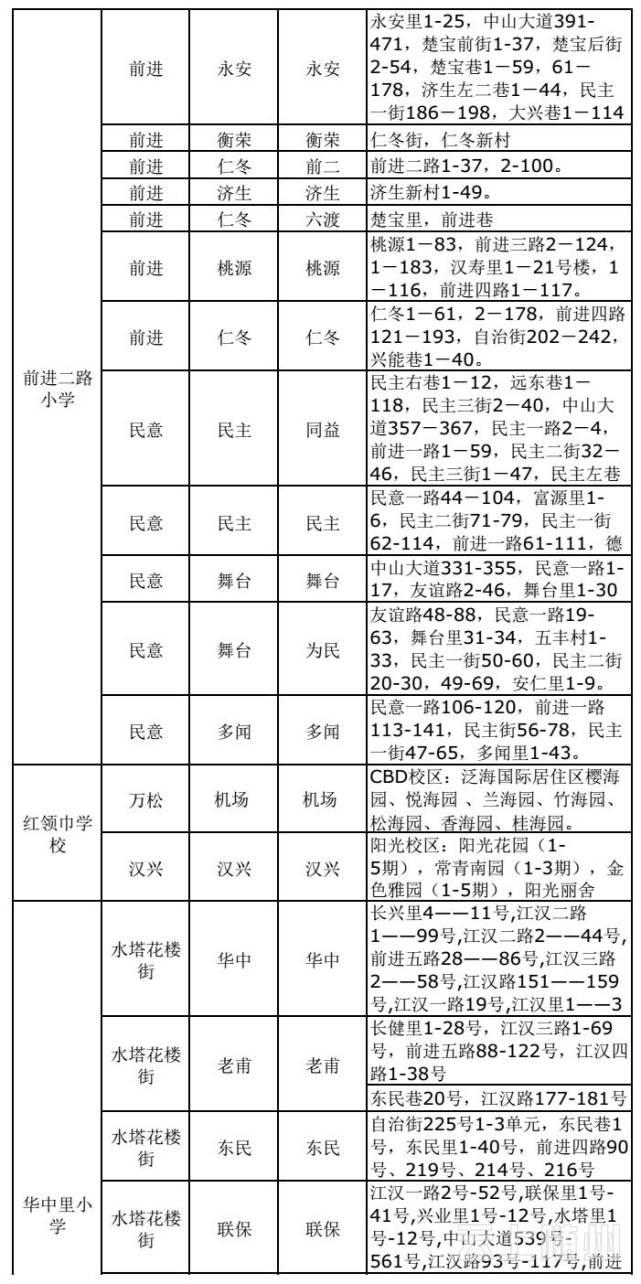 武汉市幼升小、小升初划片对口范围公布(图)