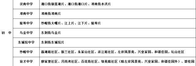 武汉市幼升小、小升初划片对口范围公布(图)
