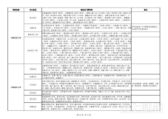 武汉市幼升小、小升初划片对口范围公布(图)