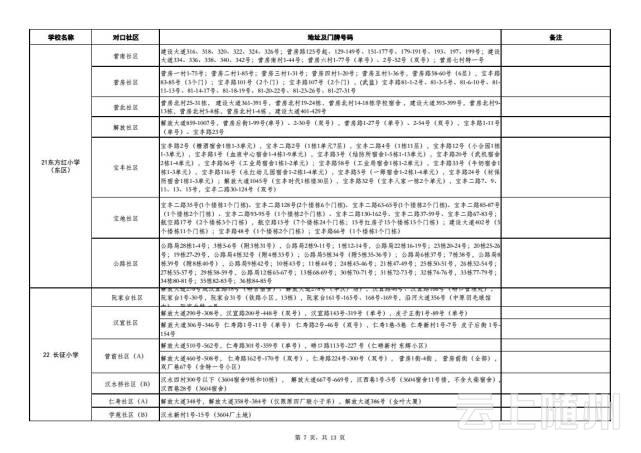 武汉市幼升小、小升初划片对口范围公布(图)