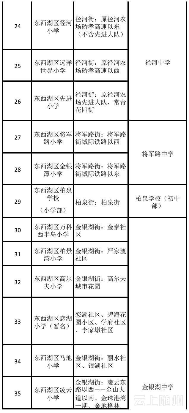 武汉市幼升小、小升初划片对口范围公布(图)