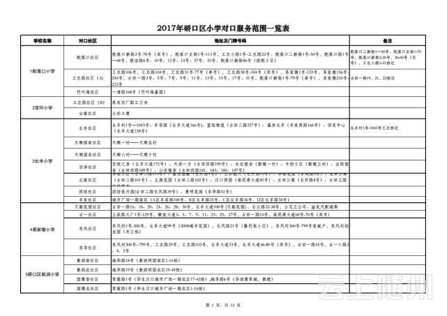 武汉市幼升小、小升初划片对口范围公布(图)