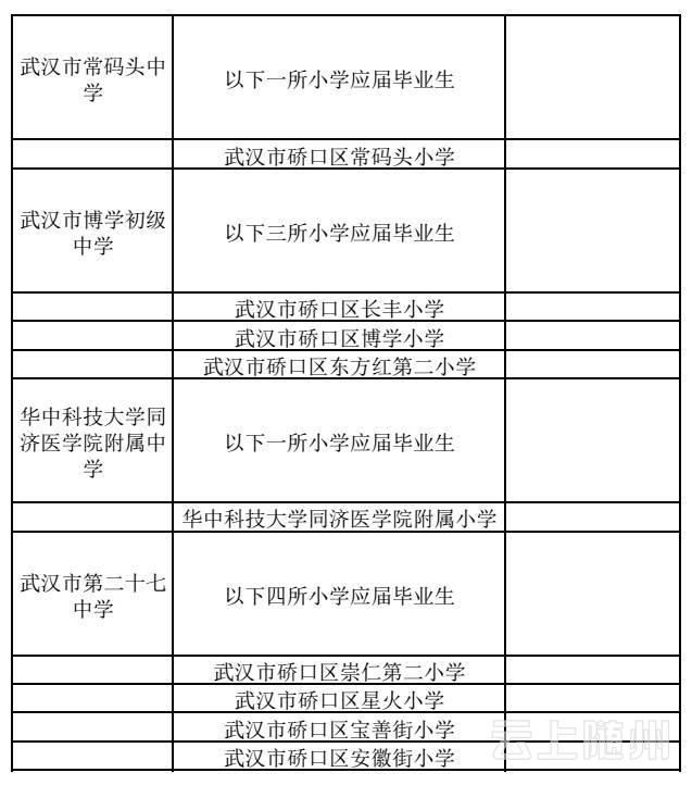 武汉市幼升小、小升初划片对口范围公布(图)