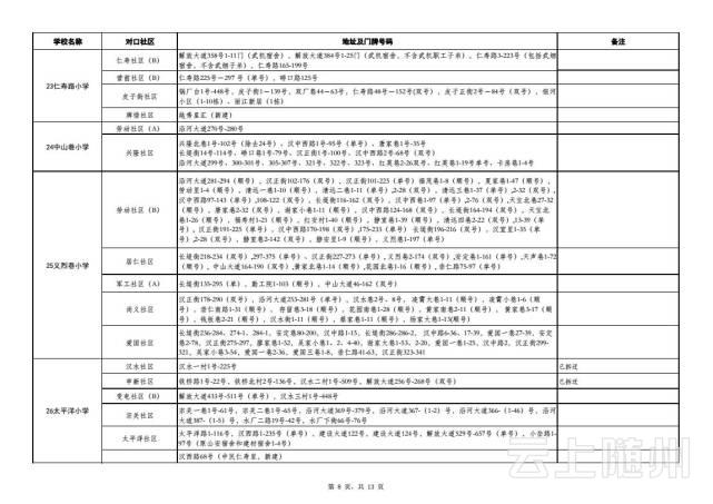 武汉市幼升小、小升初划片对口范围公布(图)
