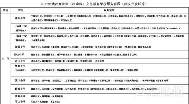 武汉市幼升小、小升初划片对口范围公布(图)