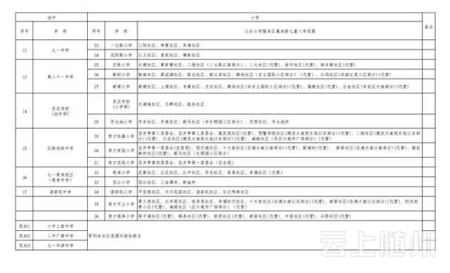 武汉市幼升小、小升初划片对口范围公布(图)