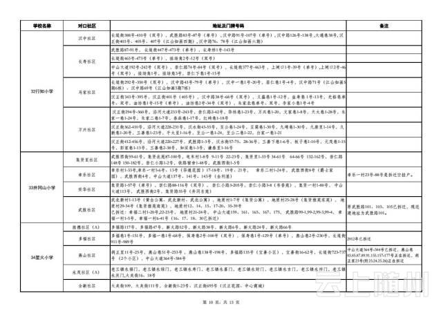 武汉市幼升小、小升初划片对口范围公布(图)