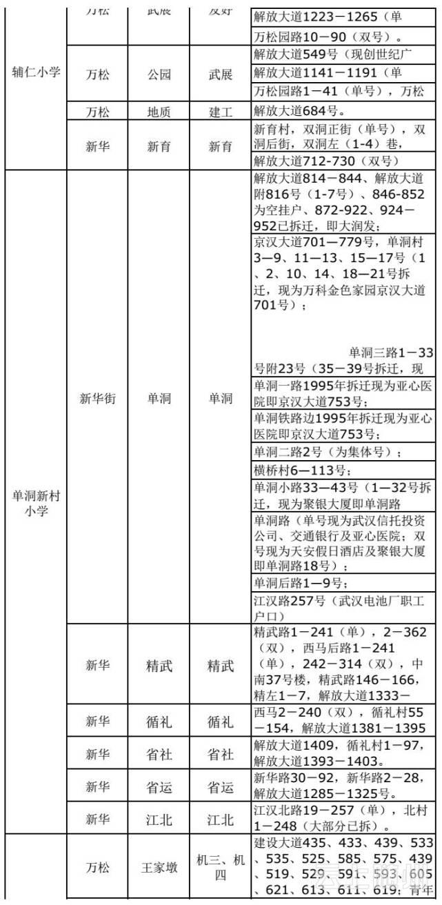 武汉市幼升小、小升初划片对口范围公布(图)
